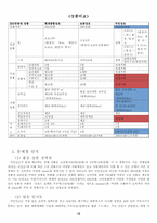 상조업 마케팅전략분석-11
