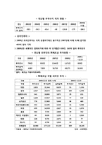 [해외투자론] 베트남 15-1 광구(절충이론을 중심으로)-5