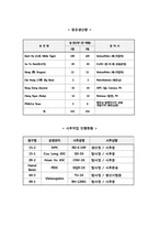 [해외투자론] 베트남 15-1 광구(절충이론을 중심으로)-7