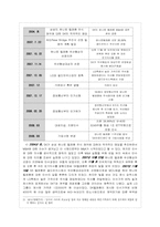 [기업재무] SK텔레콤과 하나로 텔레콤 인수-9