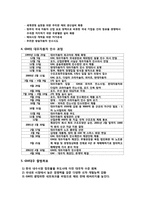 [해외직접투자] 기업인수,합병-5
