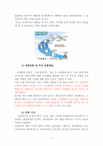 건국유업 유제품 산업 구조 분석-6