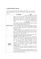 [기업윤리] 한국 난방공사와 엔론의 윤리경영 사례 -비교를 통한 윤리경영의 중요성 인식-18