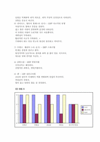 [조직행동론] 성격과 리더십을 통해 본 영화 오션스 일레븐-5
