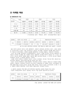 (주)샤니의 마케팅 기획안 -캐릭터 빵 시리즈 마케팅 전략 구상-6