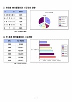 [재무관리] 코원, 아이리버 재무비교-6