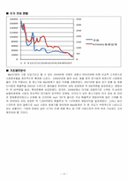 [재무관리] 코원, 아이리버 재무비교-10