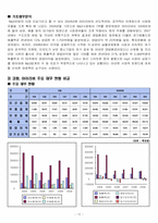 [재무관리] 코원, 아이리버 재무비교-12
