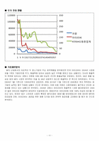 [재무관리] 코원, 아이리버 재무비교-13