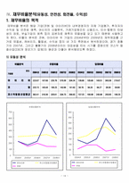 [재무관리] 코원, 아이리버 재무비교-14