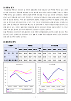 [재무관리] 코원, 아이리버 재무비교-15