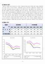 [재무관리] 코원, 아이리버 재무비교-16