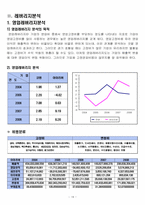 [재무관리] 코원, 아이리버 재무비교-19