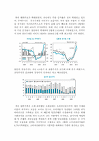 일본의 경제현황-8