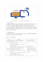 [투어컨설팅] 대구 관광육성 관광 상품-4