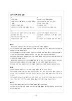 [투어컨설팅] 대구 관광육성 관광 상품-15