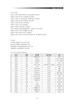 [조직] 휴먼 리더십(MK택시 유봉식 사장, 엄홍길 대장)-10