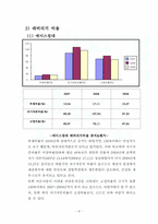 [재무제표분석] 에이스침대, 리바트 기업분석-8