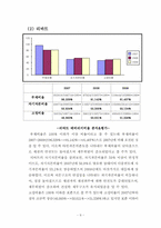 [재무제표분석] 에이스침대, 리바트 기업분석-9