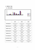 [재무제표분석] 에이스침대, 리바트 기업분석-11