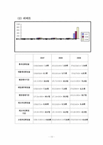 [재무제표분석] 에이스침대, 리바트 기업분석-13
