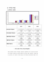 [재무제표분석] 에이스침대, 리바트 기업분석-16