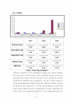 [재무제표분석] 에이스침대, 리바트 기업분석-18