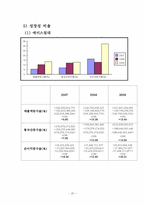 [재무제표분석] 에이스침대, 리바트 기업분석-20