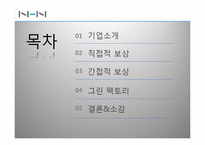[인사관리] NHN의 보상체계에 대해서-2