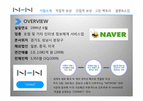 [인사관리] NHN의 보상체계에 대해서-4