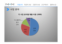 [인사관리] NHN의 보상체계에 대해서-9