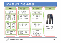 리바이스의 Green SCM의 도입전략-12