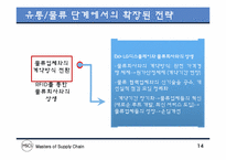 리바이스의 Green SCM의 도입전략-14