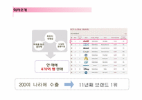 신제품개발 건강음료 매실사이다 마케팅전략-3