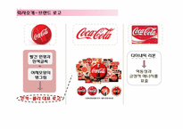 신제품개발 건강음료 매실사이다 마케팅전략-4