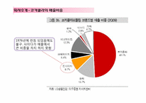 신제품개발 건강음료 매실사이다 마케팅전략-8