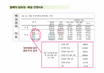 신제품개발 건강음료 매실사이다 마케팅전략-11