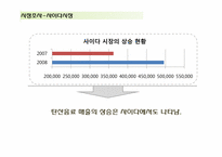 신제품개발 건강음료 매실사이다 마케팅전략-13