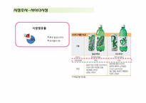 신제품개발 건강음료 매실사이다 마케팅전략-14