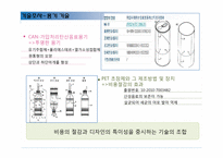 신제품개발 건강음료 매실사이다 마케팅전략-18