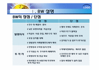 bond with warrant(BW) 신주인수권부사채-7