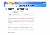bond with warrant(BW) 신주인수권부사채-14