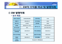 bond with warrant(BW) 신주인수권부사채-17