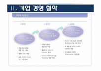 인사관리(SK건설 교육부분)-7