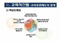 인사관리(SK건설 교육부분)-8