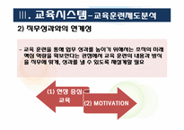 인사관리(SK건설 교육부분)-19