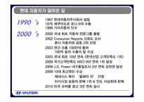 [품질경영] 현대자동차 품질관리전략-3