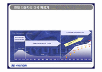 [품질경영] 현대자동차 품질관리전략-8