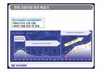 [품질경영] 현대자동차 품질관리전략-9