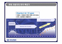 [품질경영] 현대자동차 품질관리전략-10
